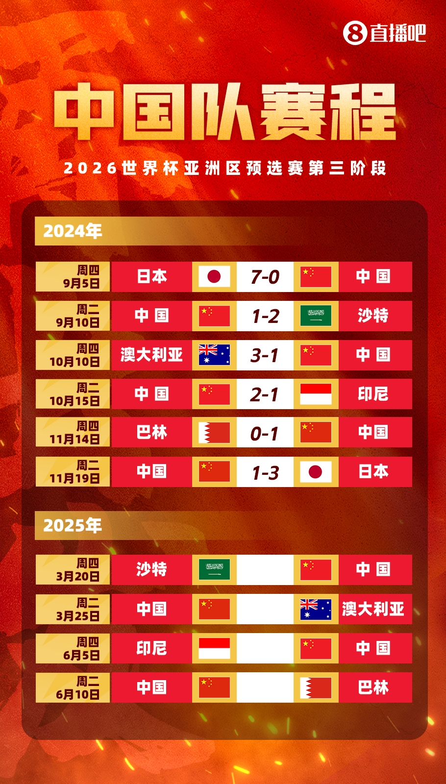塞鳥(niǎo)拍馬趕來(lái)！國(guó)足18強(qiáng)賽剩余賽程:3月戰(zhàn)沙特袋鼠 6月戰(zhàn)印尼巴林