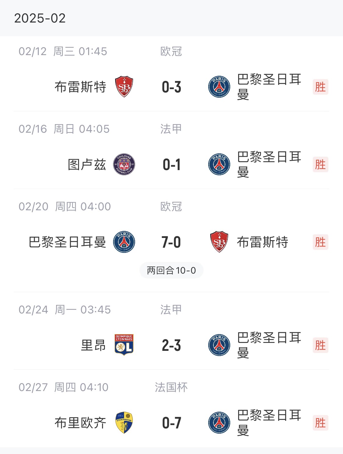 我浦3月大考！巴黎又打出一個(gè)7-0，附加賽10-0，法國(guó)杯虐法丁球隊(duì)