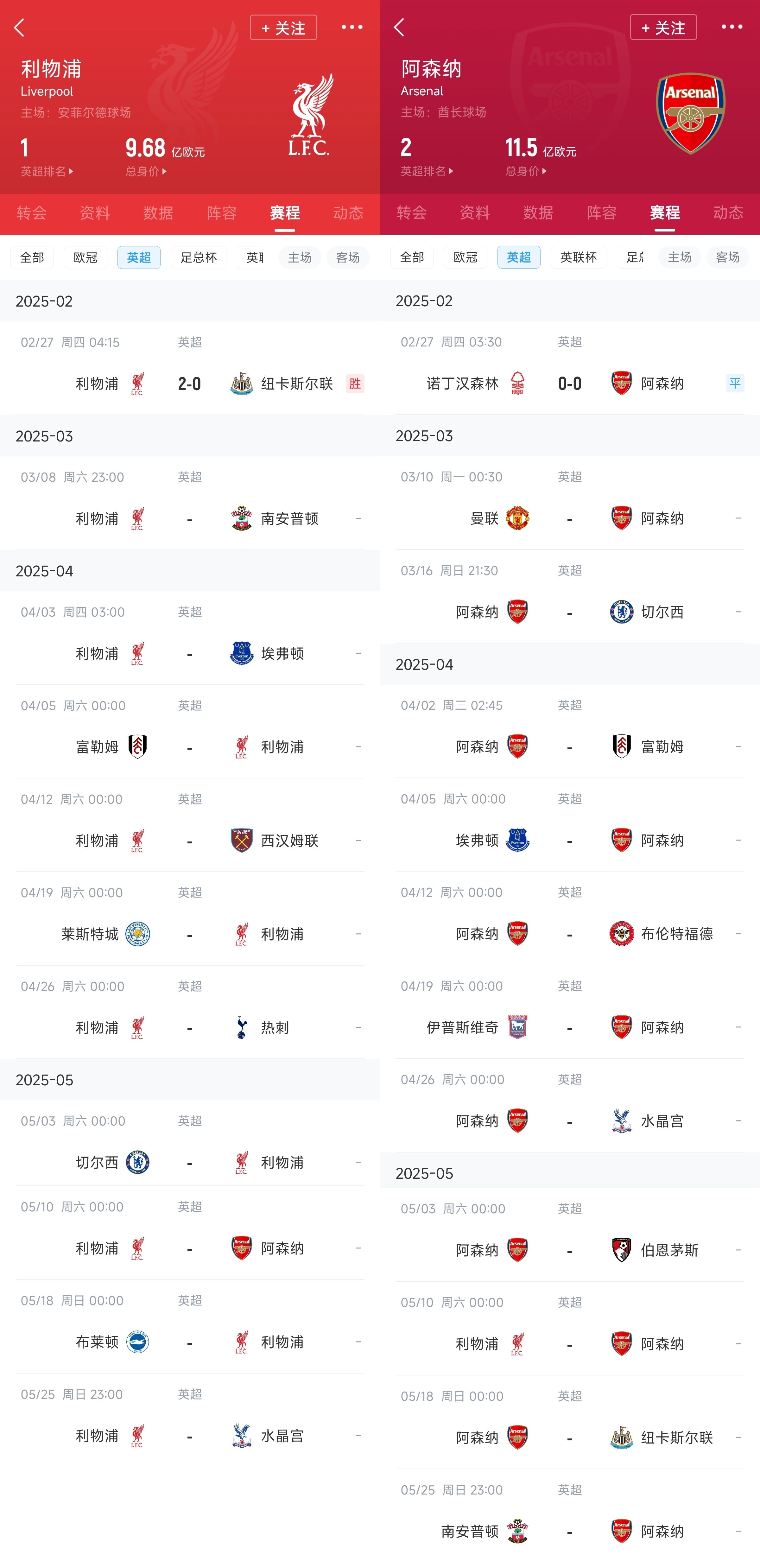 已差13分！紅軍槍手賽程：均有切爾西&槍手稍難，第36輪正面交鋒