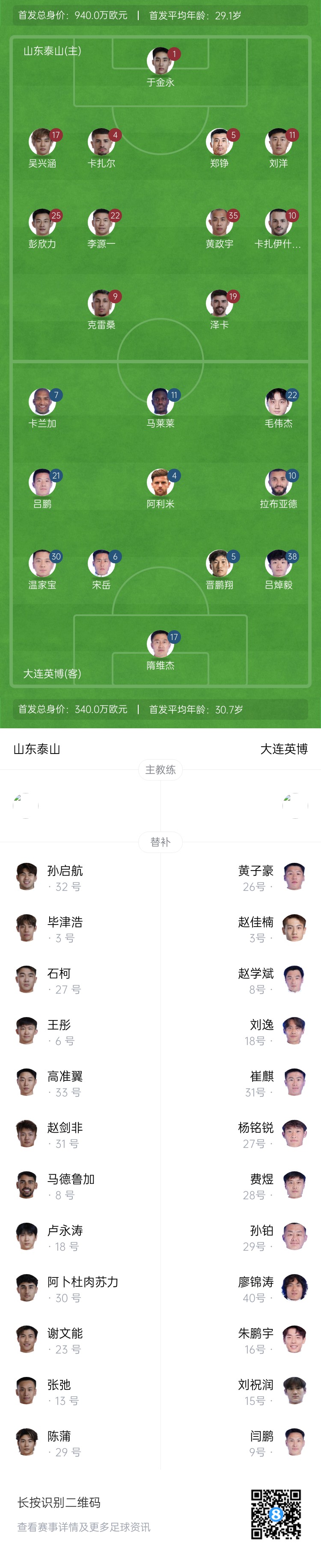 泰山vs英博首發(fā)：四外援PK！于金永先發(fā)謝文能替補(bǔ)，毛偉杰首秀
