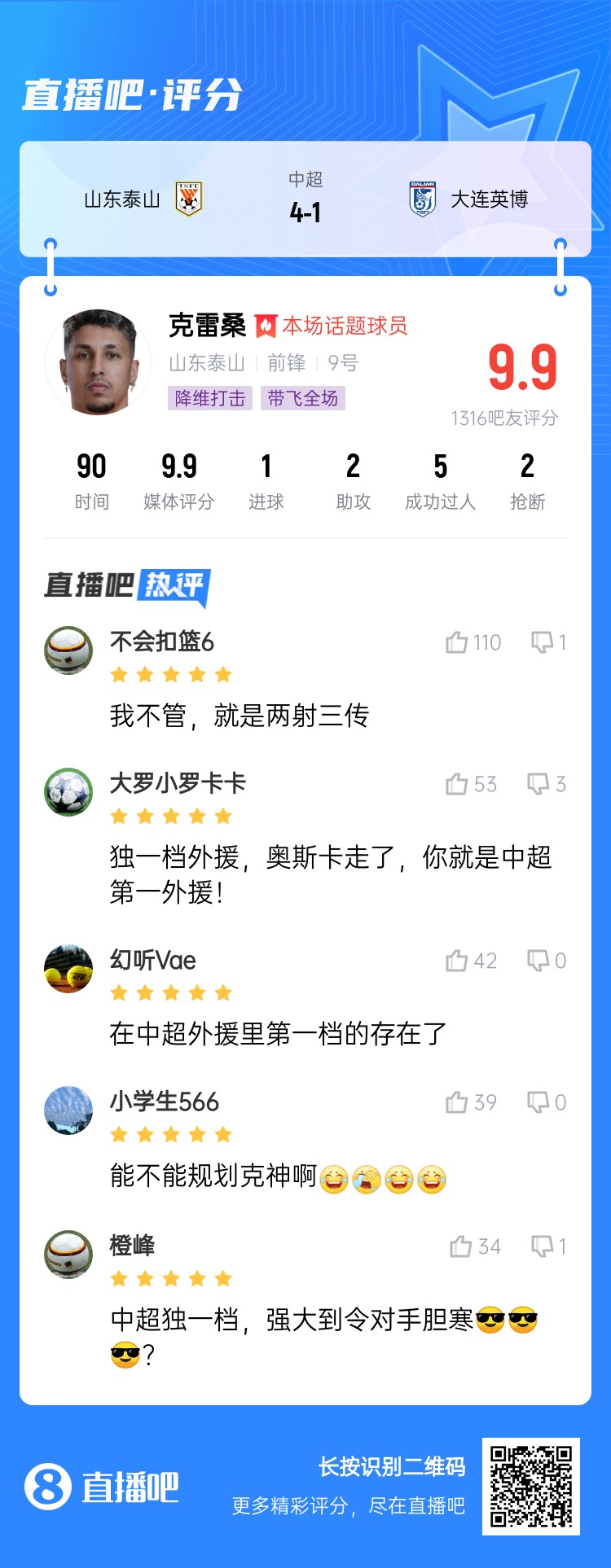 降維打擊！吧友評(píng)克雷桑：中超獨(dú)一檔！能不能歸化克神??？