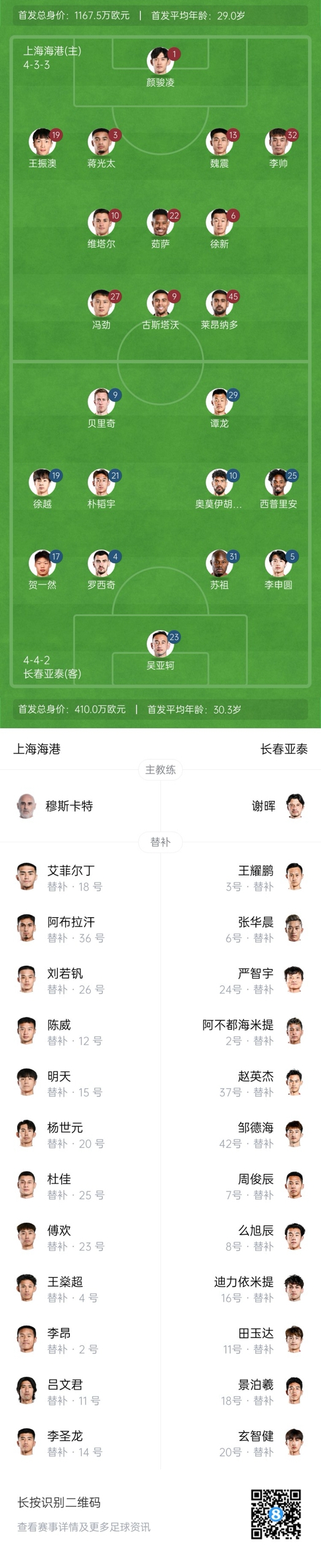 海港vs亞泰首發(fā)：4外援PK5外援！萊昂納多先發(fā)，譚龍、賀一然出戰(zhàn)