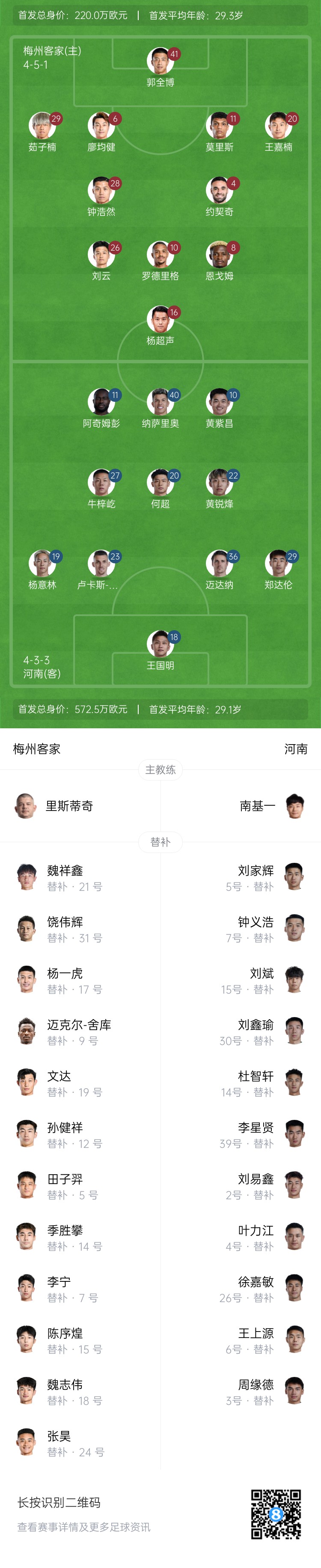 梅州vs河南首發(fā)：4外援PK4外援！廖均健先發(fā)，黃紫昌、鄭達(dá)倫出戰(zhàn)