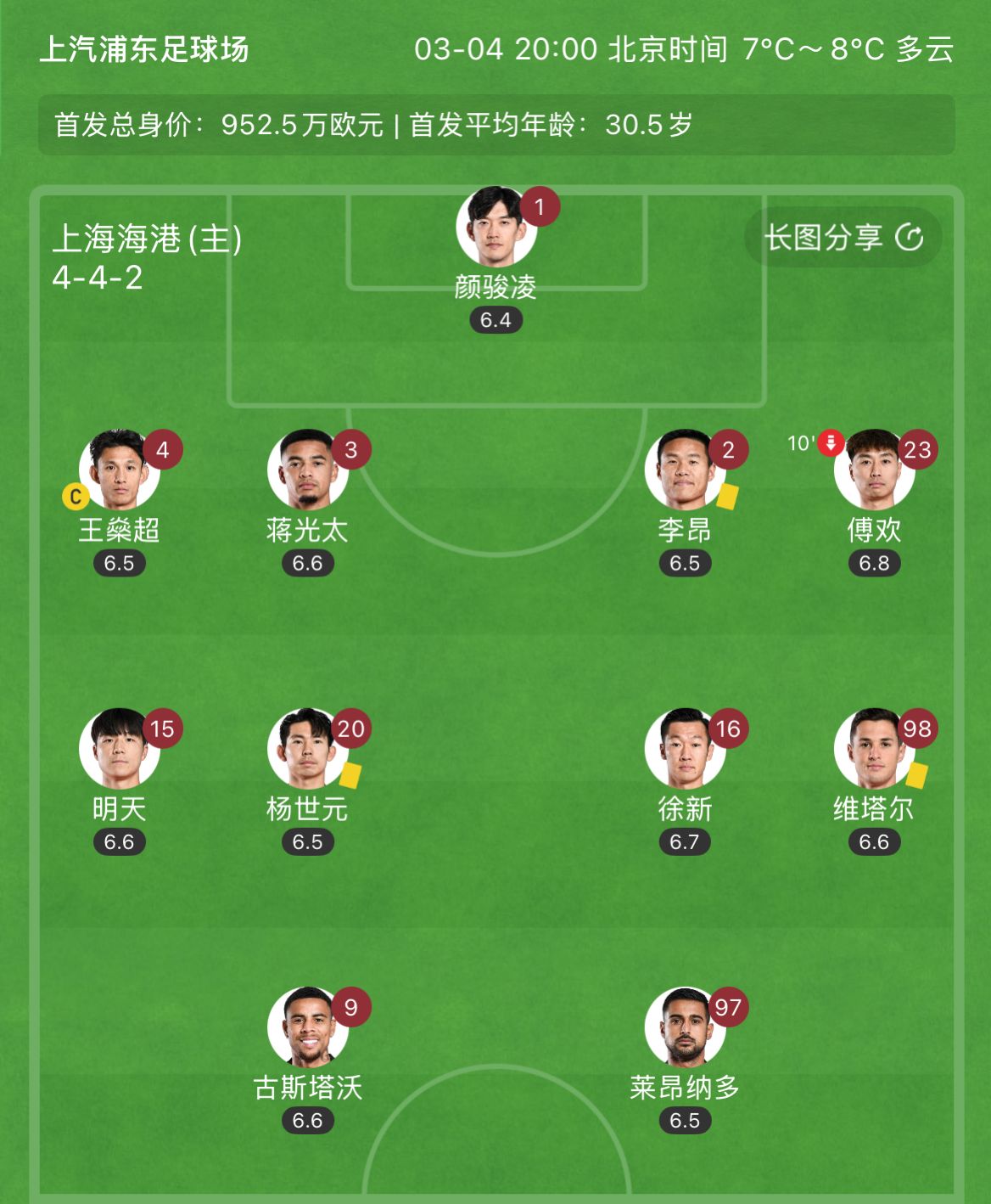 有減員隱患？海港半場李昂、楊世元、維塔爾3人吃到黃牌，對(duì)手0黃