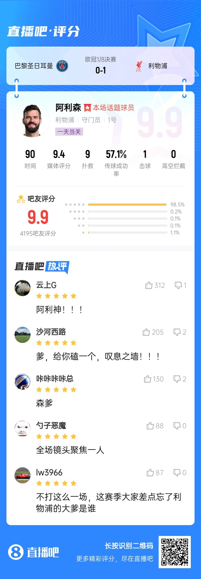 生涯又一封神戰(zhàn)！阿利森9次撲救一覽，換個(gè)門(mén)將要被打成篩子