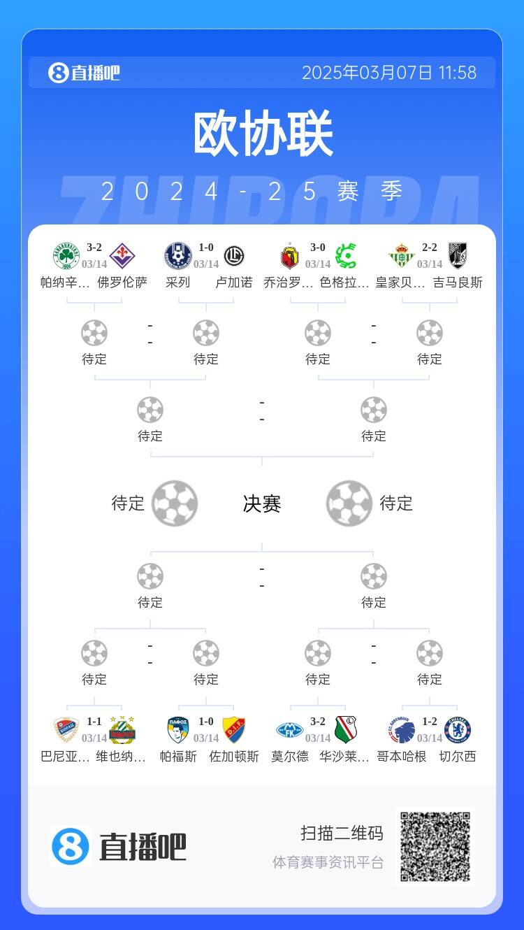 歐協(xié)都拿捏不了？五大聯(lián)賽3隊(duì)打歐協(xié)僅切爾西勝，還有2隊(duì)早已出局