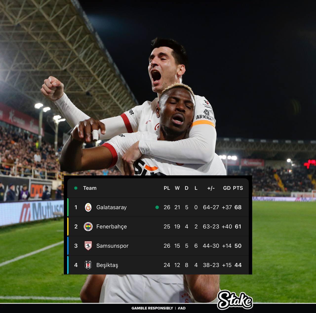 走過(guò)路過(guò)不要錯(cuò)過(guò)！奧斯梅恩“流浪”土超21場(chǎng)17球，解約金8000萬(wàn)