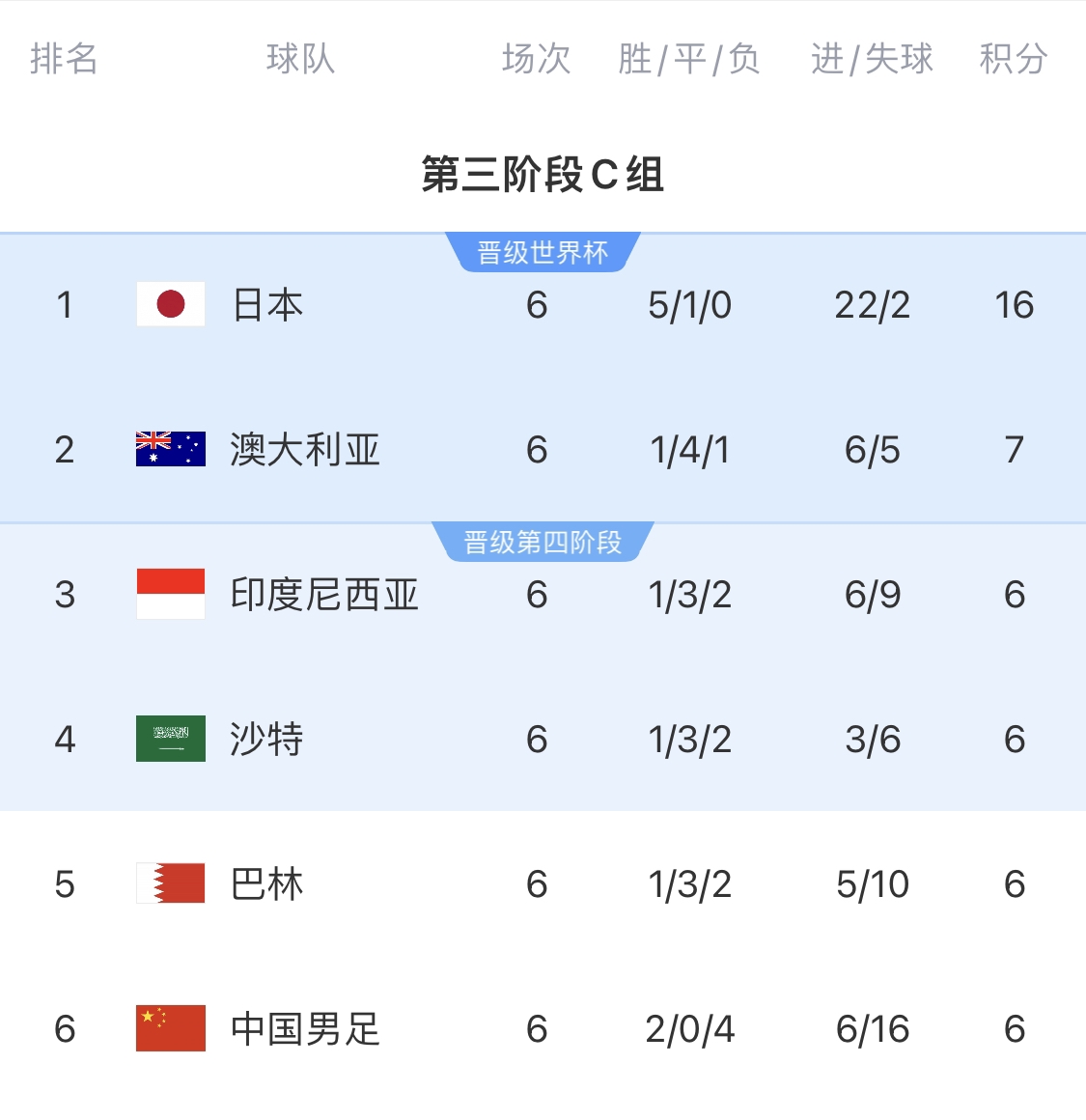 利好！塞鳥具備出場資格，你認為國足3月兩場世預(yù)賽能搶下幾分？