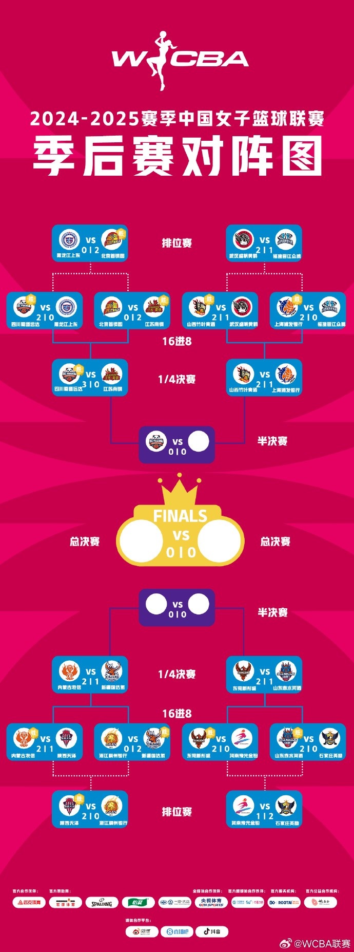 WCBA季后賽排位賽全部戰(zhàn)罷 北京、武漢、陜西、石家莊躋身十二強(qiáng)