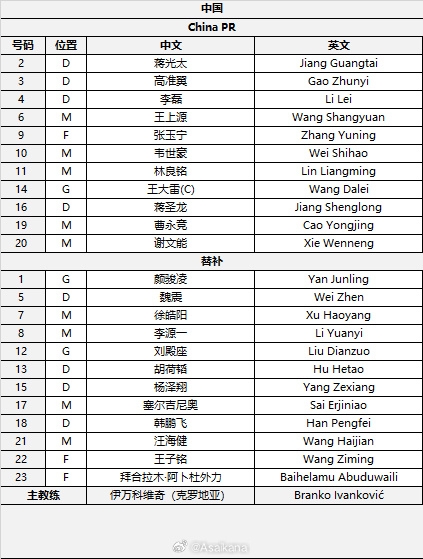國足首發(fā)較上場變動：更改4人，蔣光太、李磊先發(fā)