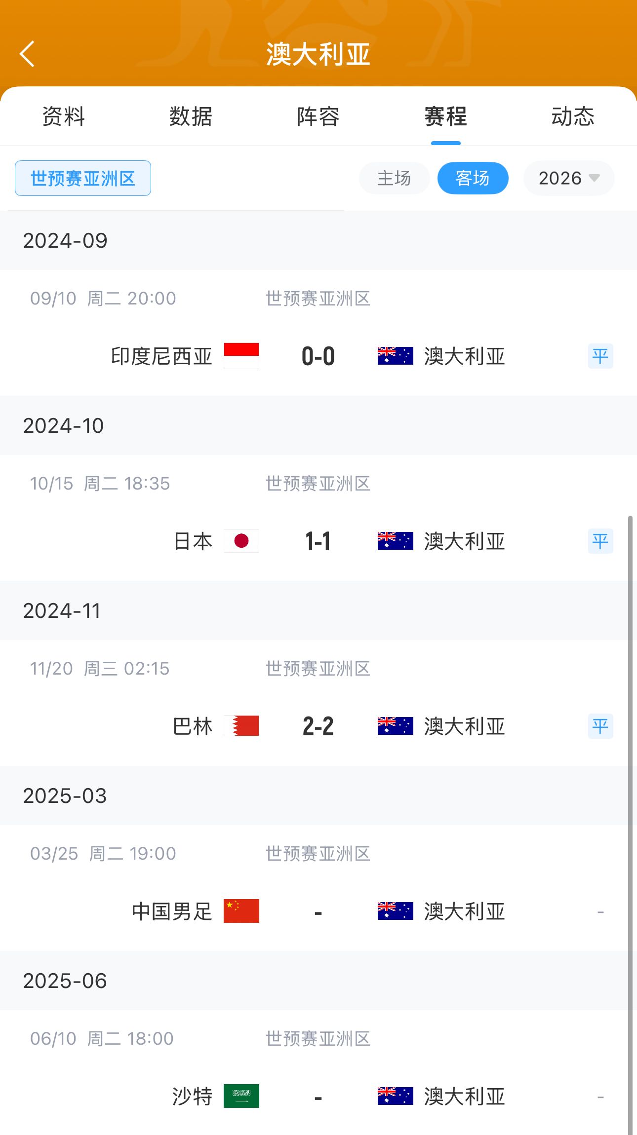 今晚國(guó)足有機(jī)會(huì)？澳大利亞18強(qiáng)賽客場(chǎng)三連平未嘗勝績(jī) 平印尼&巴林