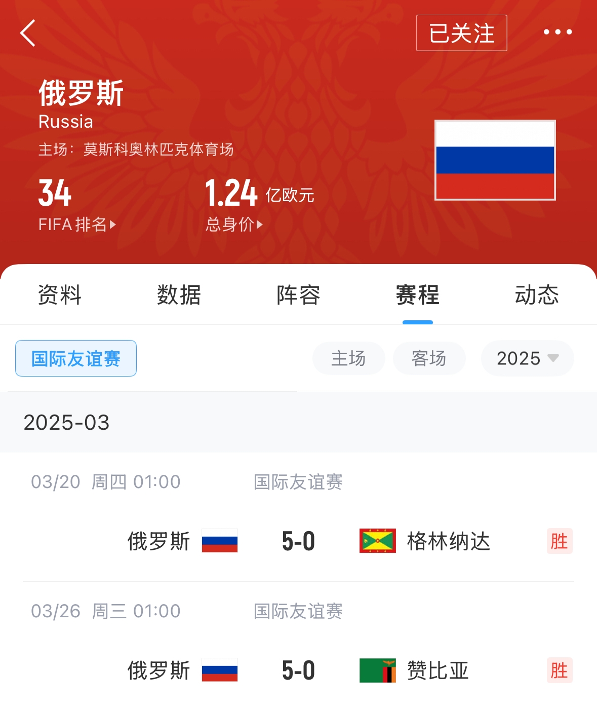 有望解禁！俄羅斯被禁賽后18場(chǎng)友誼賽不敗，近8場(chǎng)無失球轟44球！