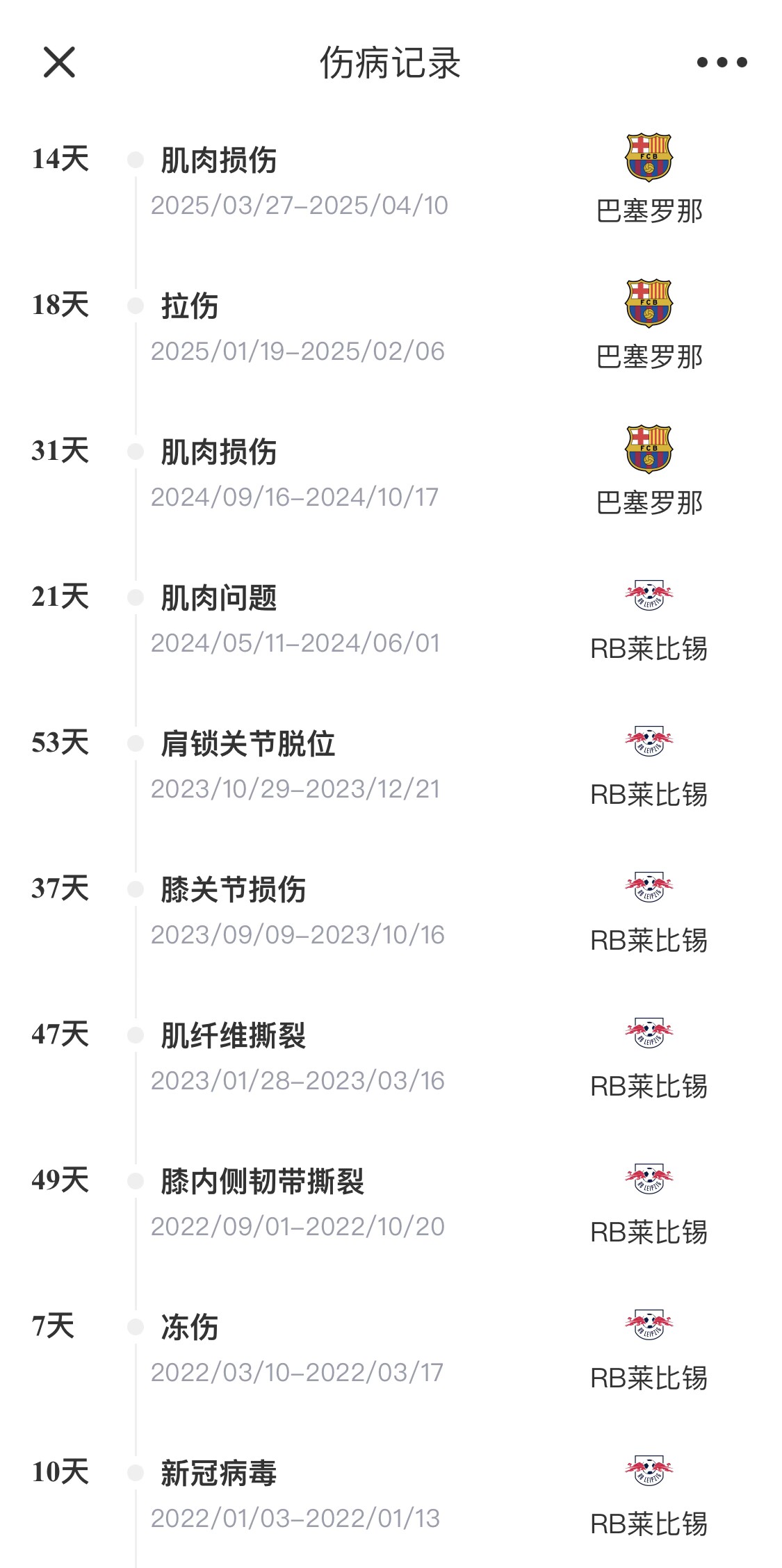 脆脆鯊！奧爾莫或遭內(nèi)收肌損傷，本賽季已傷3次休66天缺席10場