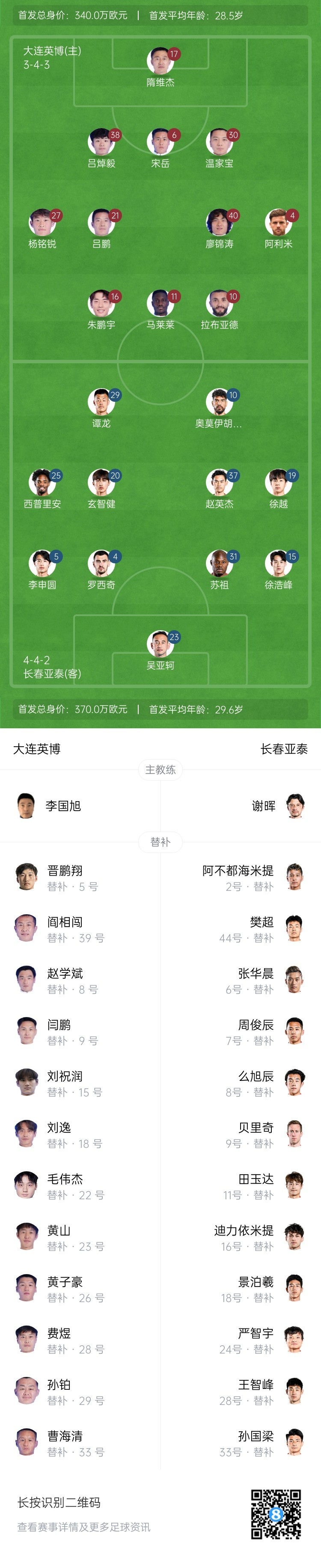 英博vs亞泰首發(fā)：17歲楊銘銳、19歲朱鵬宇先發(fā)，19歲玄智健出戰(zhàn)