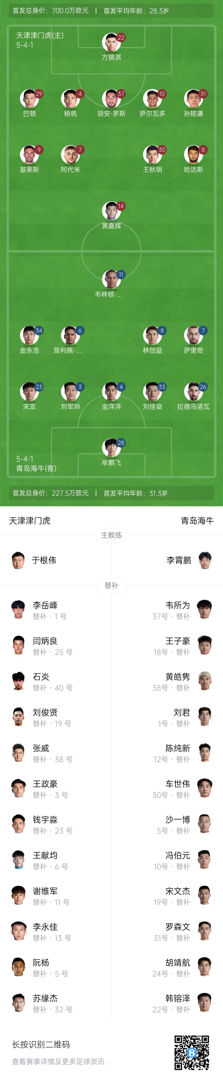 津門虎vs海牛首發(fā)：五外援PK四外援，巴頓、林創(chuàng)益出戰(zhàn)