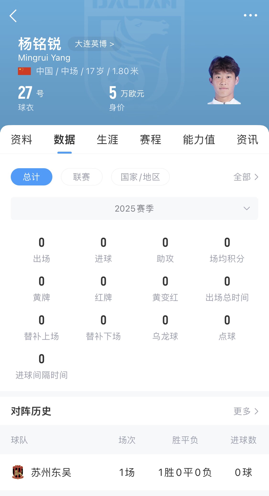 后生可畏！17歲小將楊銘銳迎中超首秀，首發(fā)出戰(zhàn)長(zhǎng)春亞泰