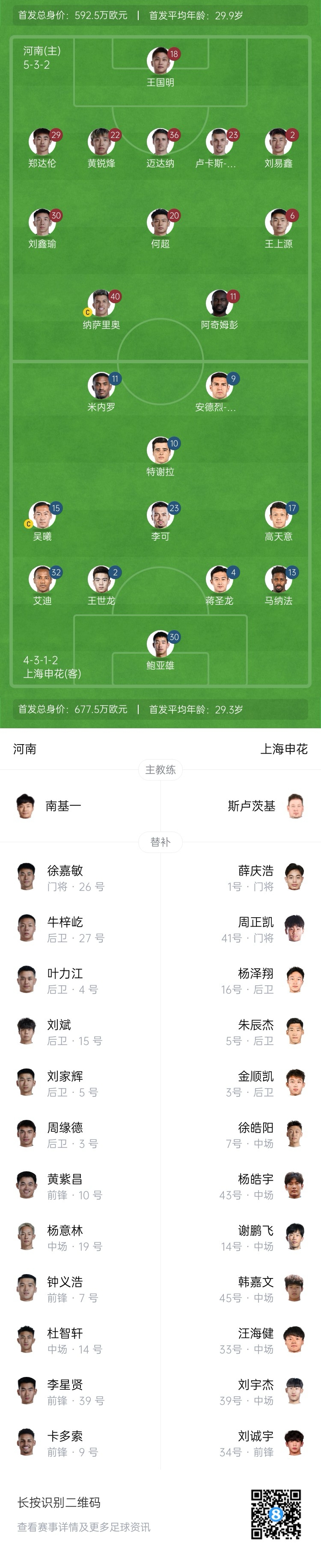 河南vs申花首發(fā)：阿奇姆彭、王上源先發(fā)，蔣圣龍、高天意出戰(zhàn)