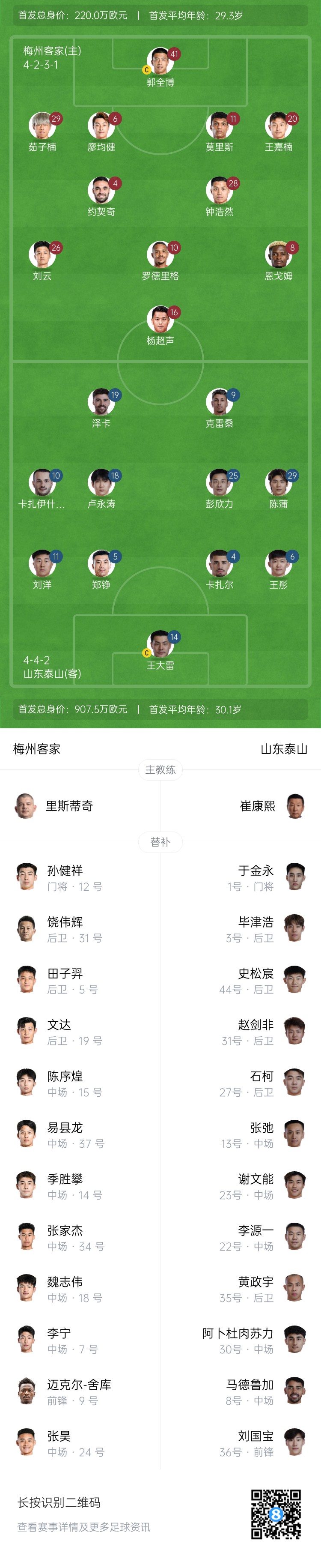 梅州vs泰山首發(fā)：4外援PK！王大雷、彭欣力、鄭錚先發(fā) 克雷桑登場