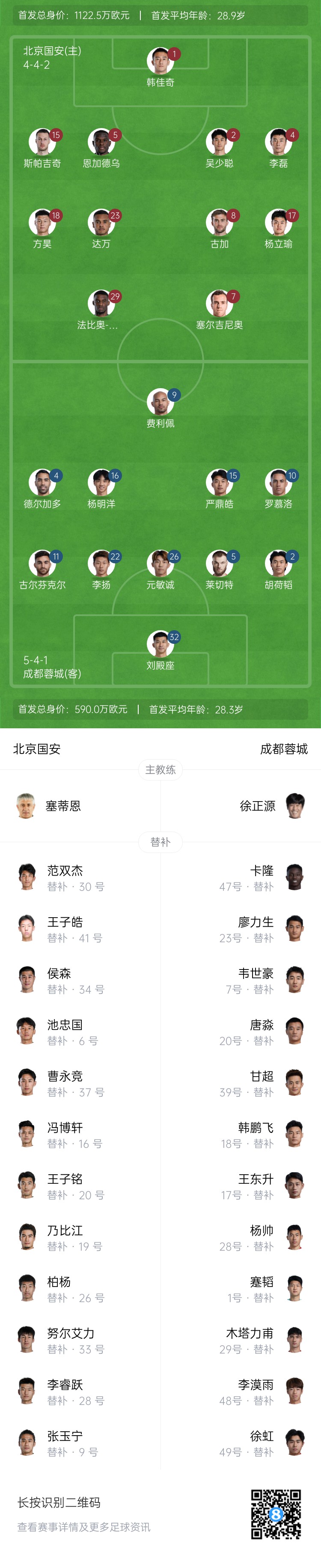 國(guó)安vs蓉城首發(fā)：塞爾吉尼奧首秀！德?tīng)柤佣嘞劝l(fā)，韋世豪替補(bǔ)