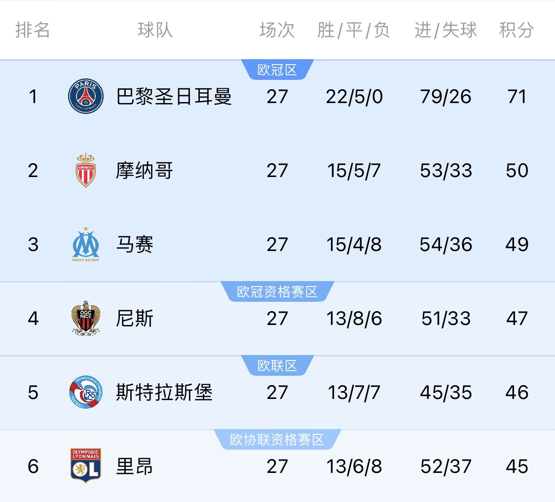 若切爾西＆斯特拉斯堡參加同一歐戰(zhàn)？隊(duì)報(bào)：至少三人需退出管理層